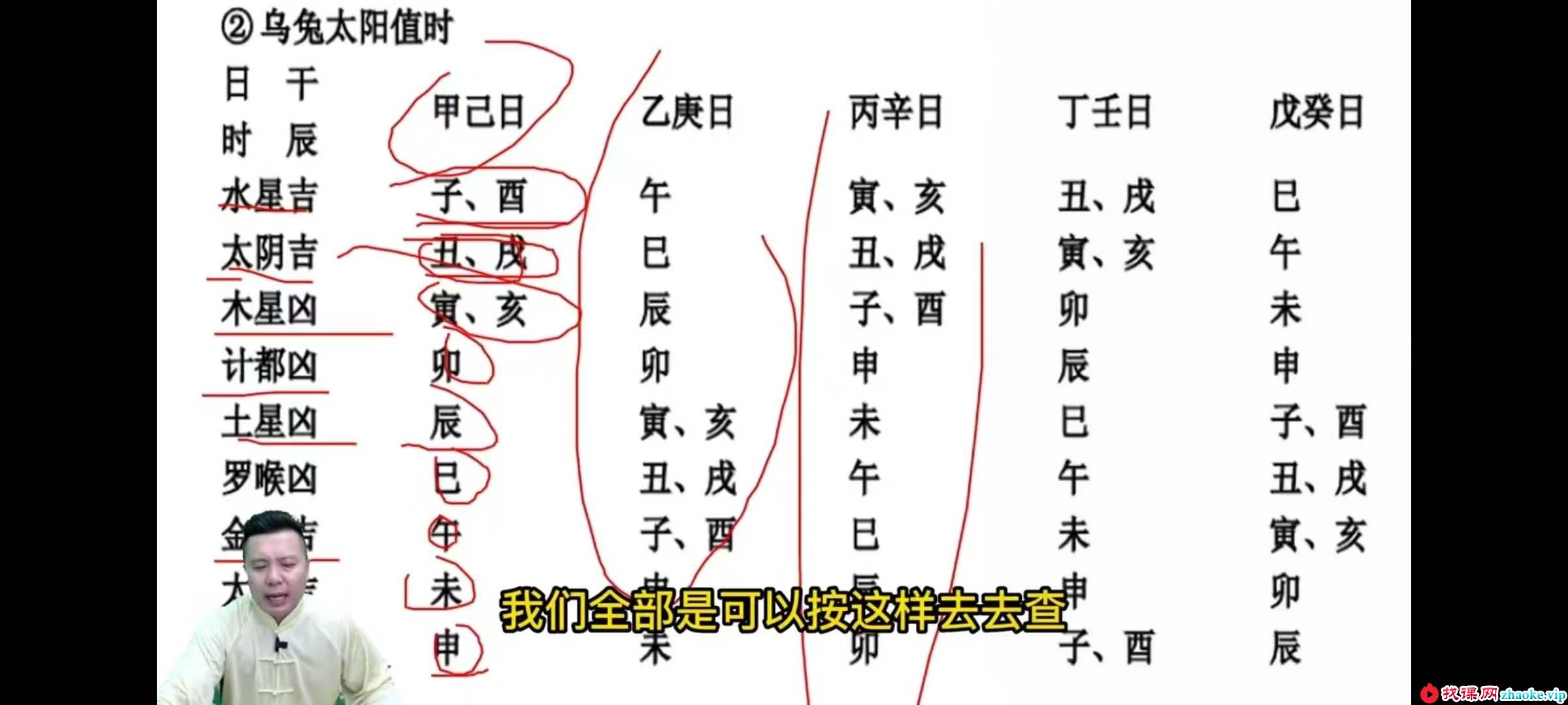 张炜 秘传择日课30集带课件