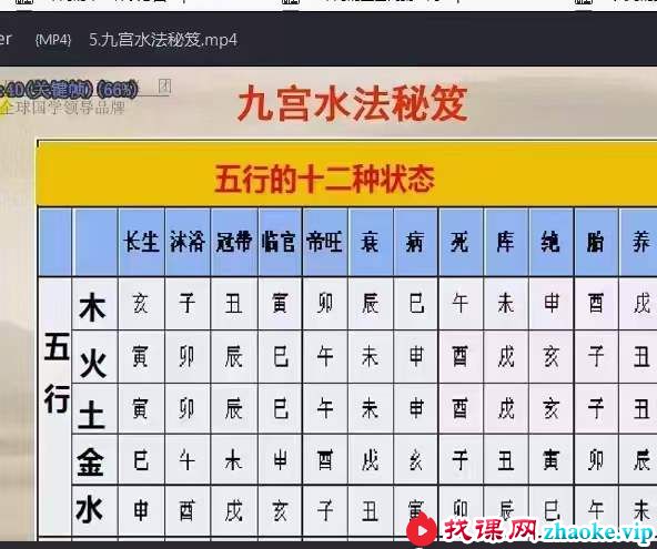 郭福星九宫水法 郭福星《九宫水法》秘籍课程105集