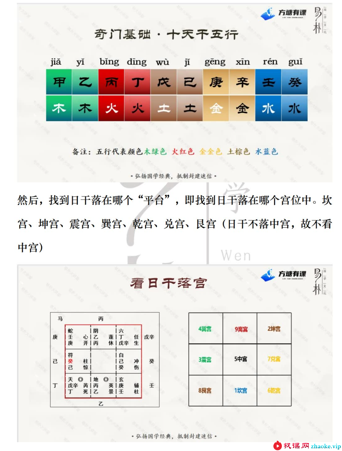 易朴国学 梁秋 奇门遁甲秘法上中下3册