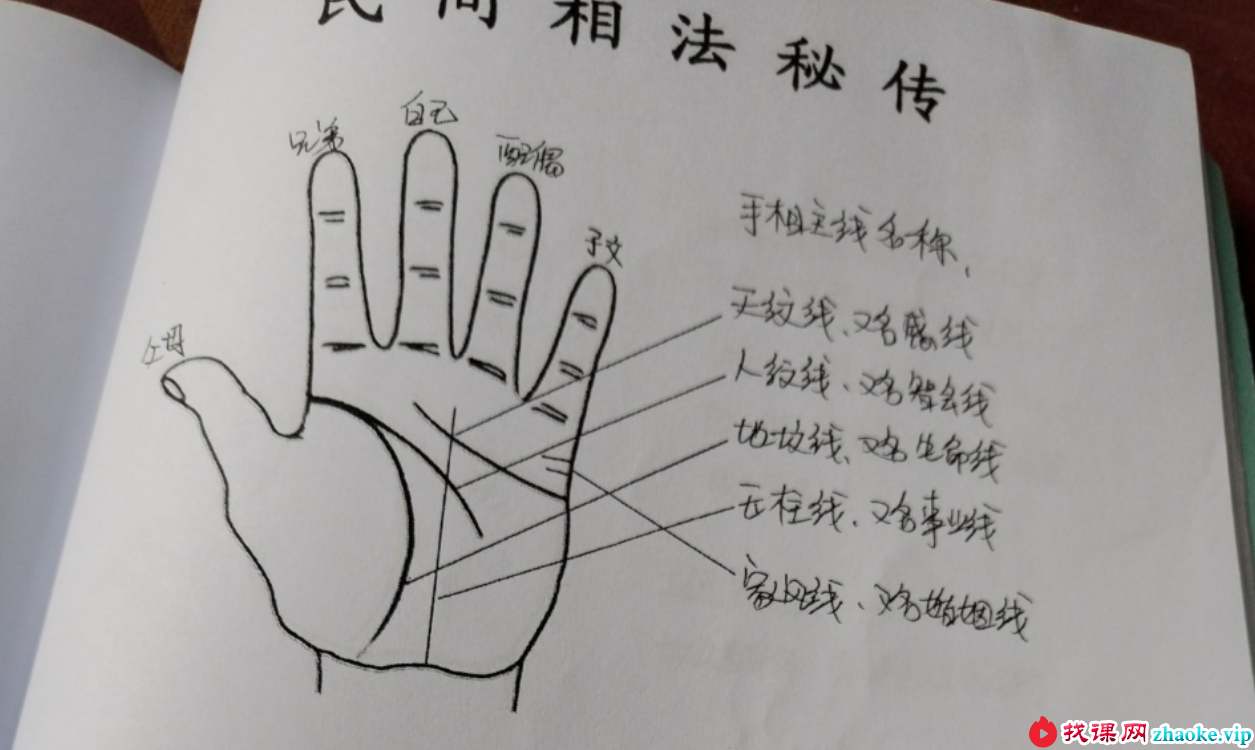 民间相法秘传精断2册