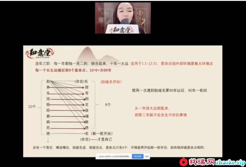 姜鲁宜《高阶流年运势课程》95集